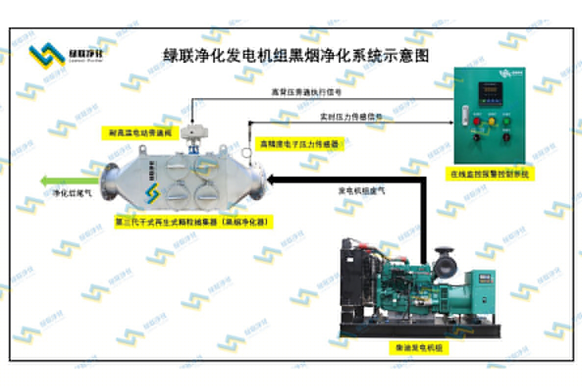 柴油機黑煙凈化器安裝示意圖