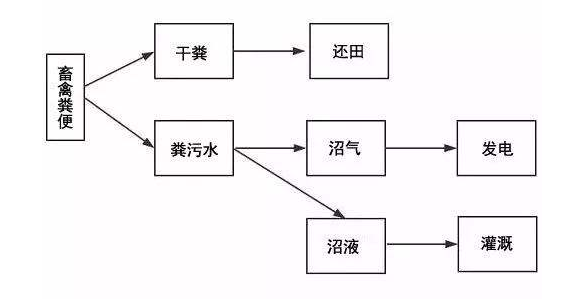 沼氣發電機組尾氣